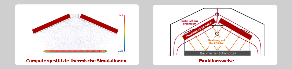 Clibano Oberhitze für Holzbackofen